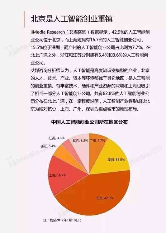 高AI研究报告：揭秘人工智能发展新趋势与商业应用前景