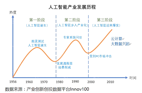 人工智能辅助写作行业深度调研：市场趋势、用户需求与未来发展前景分析