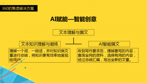 AI赋能广告创意：智能广告语生成新策略