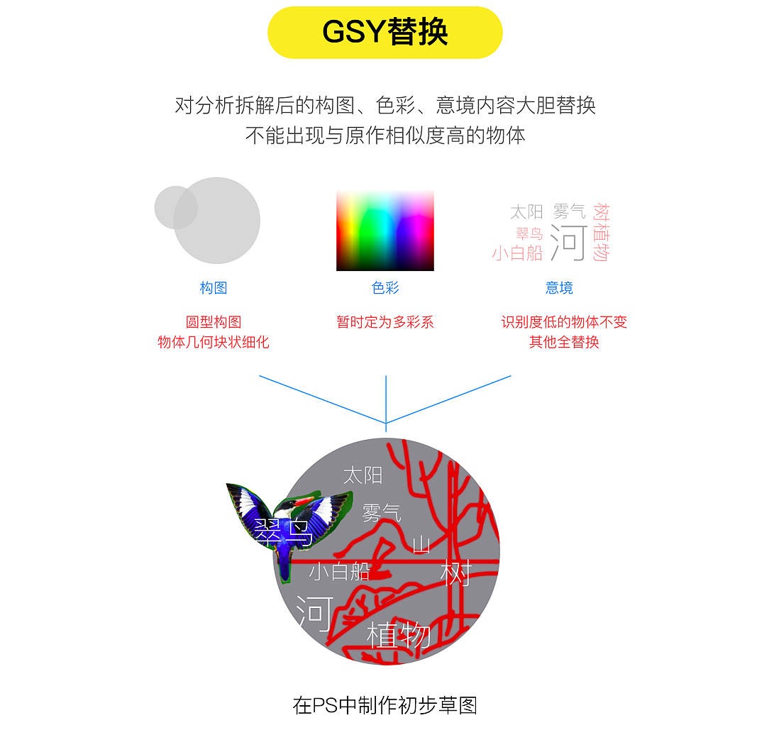 ai创作头像教程