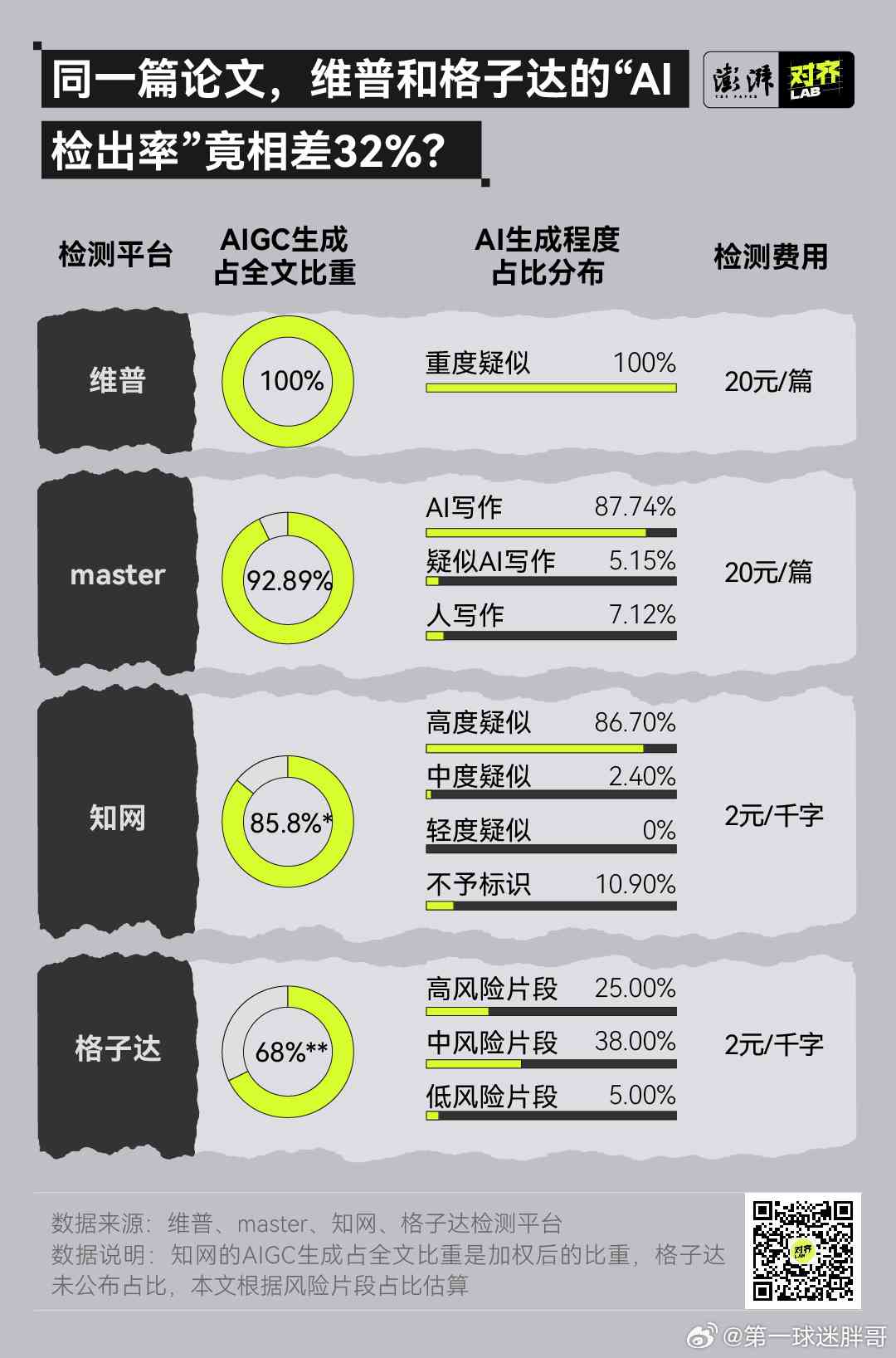 AI文案创作性能综合对比与效能分析报告