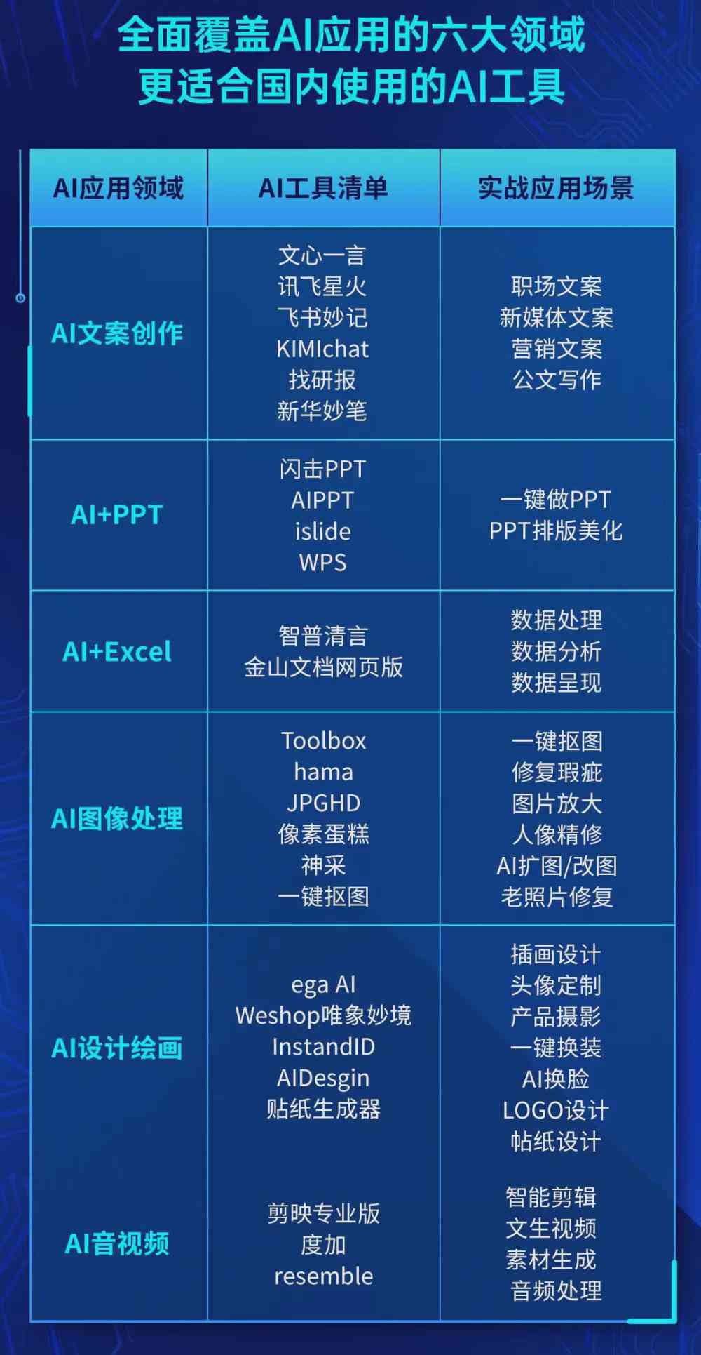 AI文案创作性能综合对比与效能分析报告