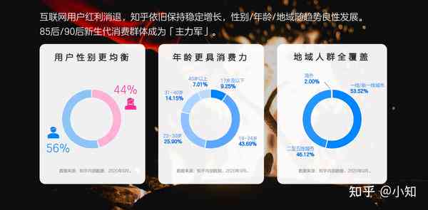 AI创作工具实战体验分享：知乎用户如何评价其便捷性与实用性