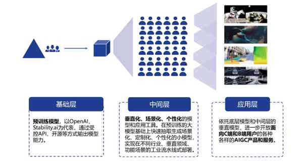 AI绘画传文案撰写指南：全面覆用户搜索关键词与技巧解析