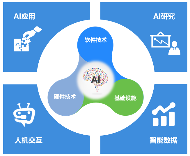 智慧引擎·AI创意研发中心