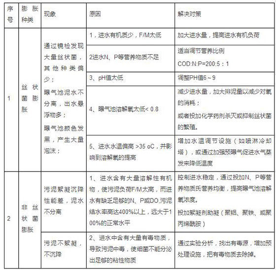 AI智能解读体检报告：全方位解析常见疑问与异常指标