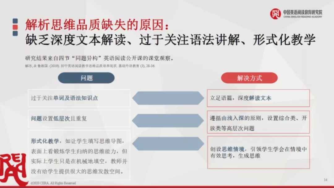 AI可以解读体检报告吗英文：智能体检报告解读能力探究