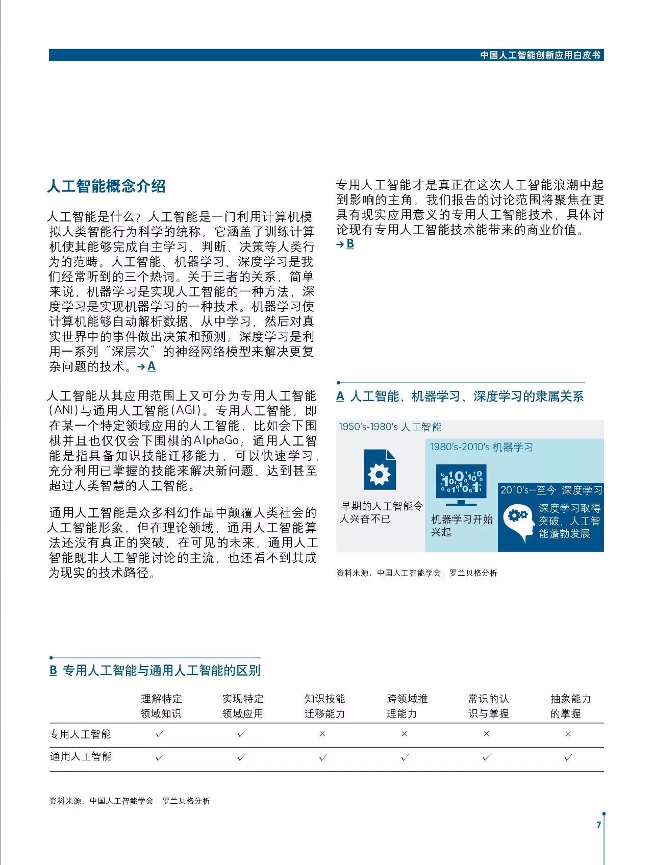 智能体检全解析：人工智能健评估报告