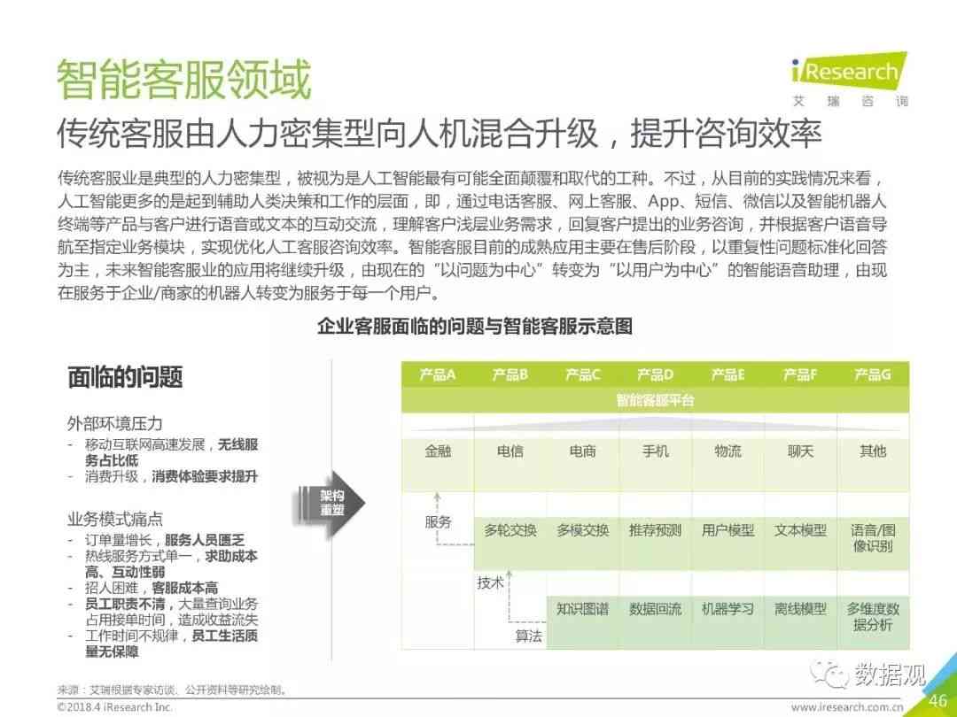 智能体检全解析：人工智能健评估报告