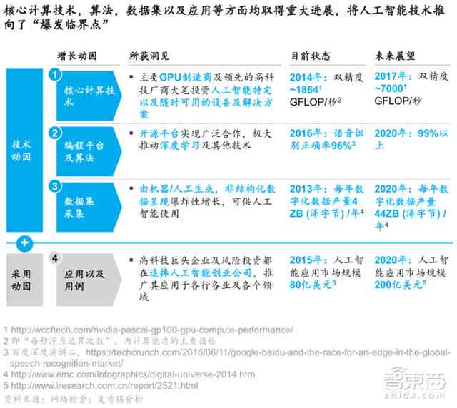 一键智能体检报告解读与分析：全方位解答健疑问与潜在风险