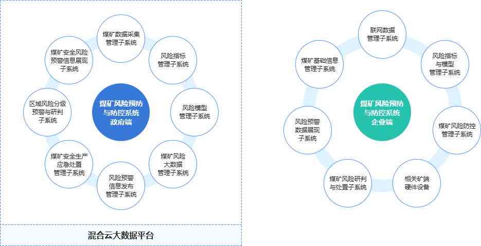 一键智能体检报告解读与分析：全方位解答健疑问与潜在风险