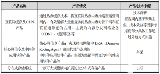 人工智能体检报告解读项目：系统构建与写作指南