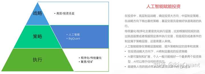 人工智能取代人类工作、生活的深度探讨：能力、局限与未来发展前景