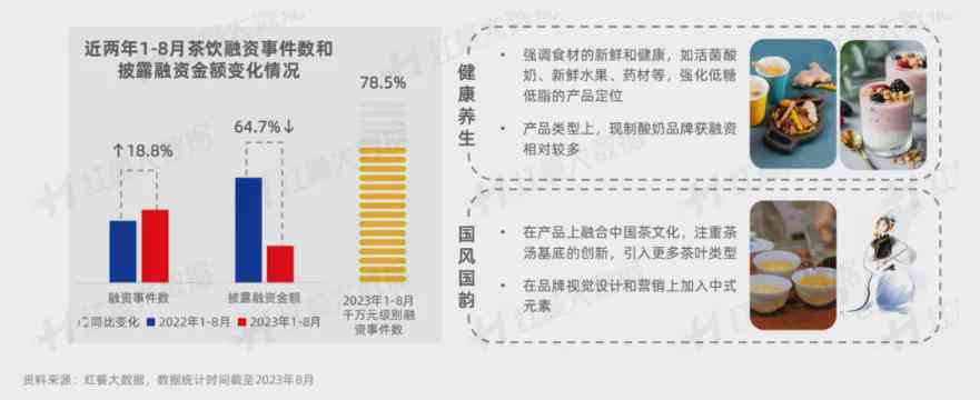 '融入AI元素的茶颜悦色设计深度剖析报告'