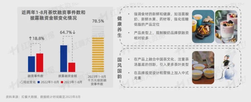 深度解析：茶颜悦色设计与市场效应综合报告分析