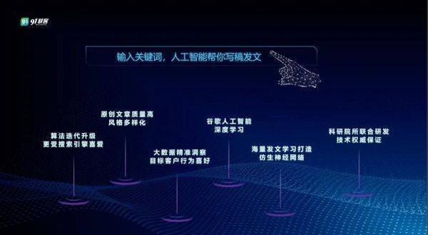 ai大数据获客平台是干什么的：如何高效获取潜在客户？