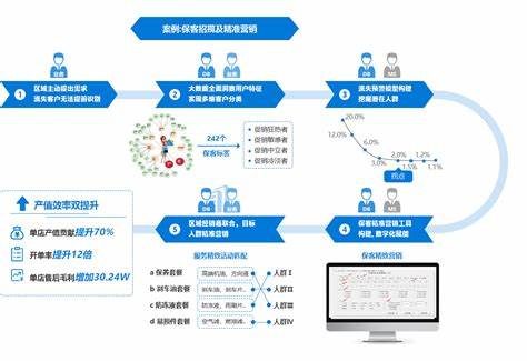 智能大数据获客系统：提升效率，精准锁定潜在客户效果解析