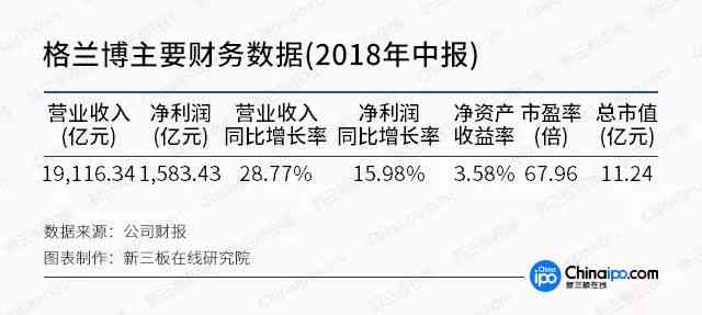 四大AI领域报告总结：范文与写作指南