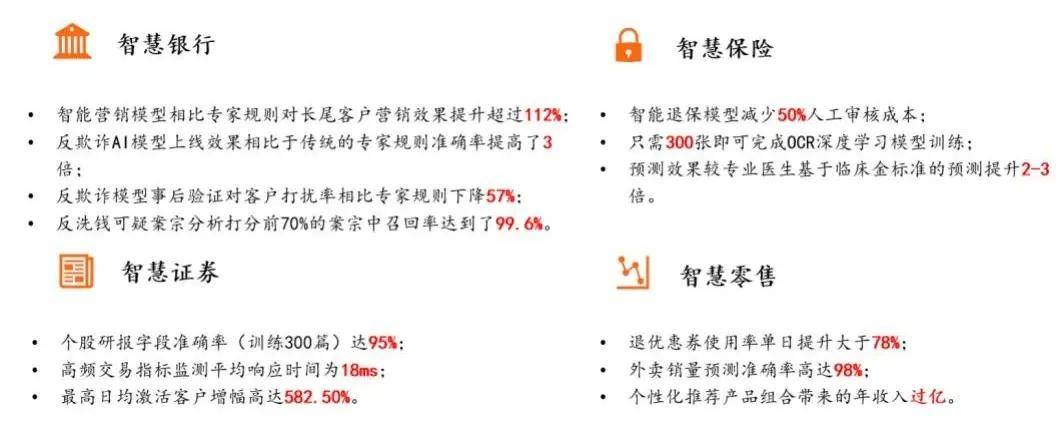 四大AI领域报告总结：范文与写作指南