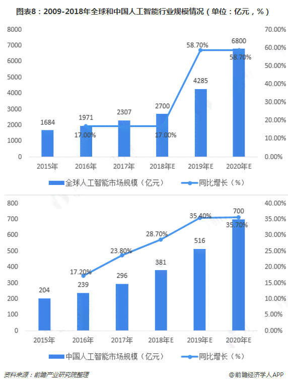 揭秘AI领域：全球四大人工智能巨头及其创新技术全景解析