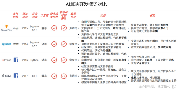 AI三大领域：基石、要素及细分方向全解析