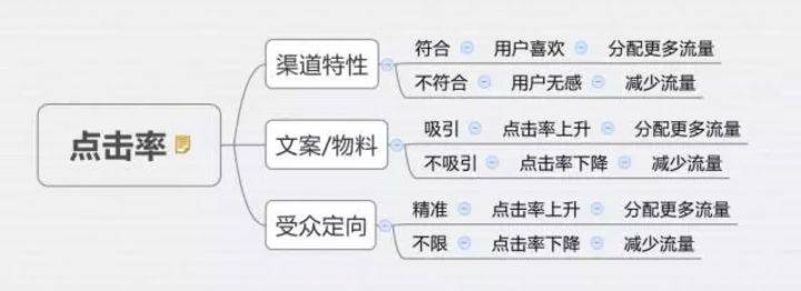 深入解析：广告文案在传播过程中的关键作用与影响力