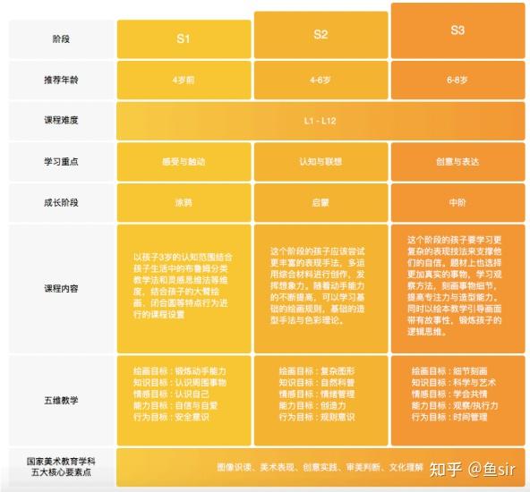 斑马AI美术课程全年费用详解：价格、课程内容与性价比分析