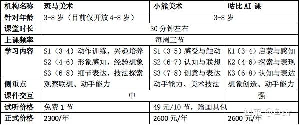 斑马AI美术课程全年费用详解：价格、课程内容与性价比分析