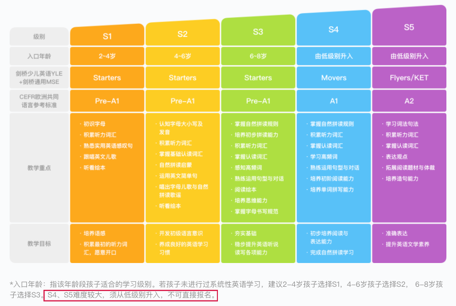 斑马AI美术课程全年费用详解：价格、课程内容与性价比分析