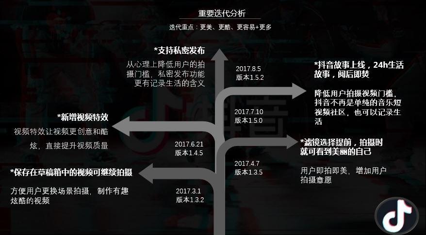 抖音文案ai修改在哪里设置及权限配置与文案修改操作指南