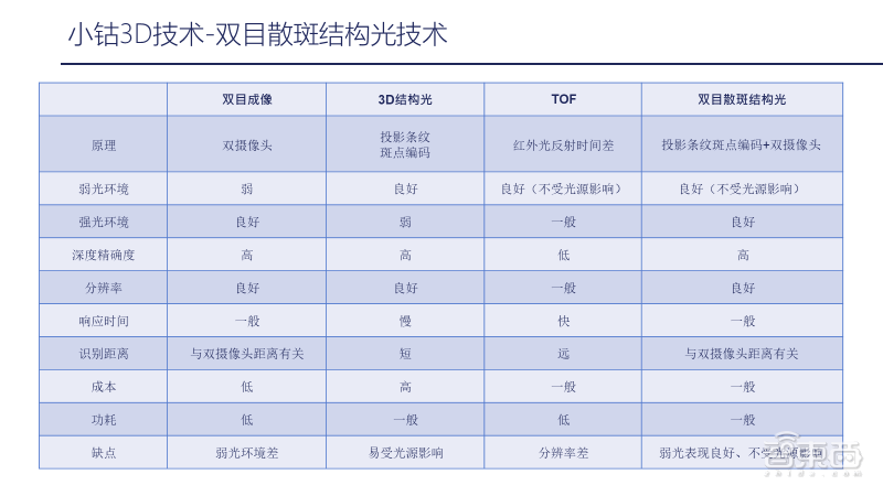 '深入解析：AI写作技术的含义与应用'