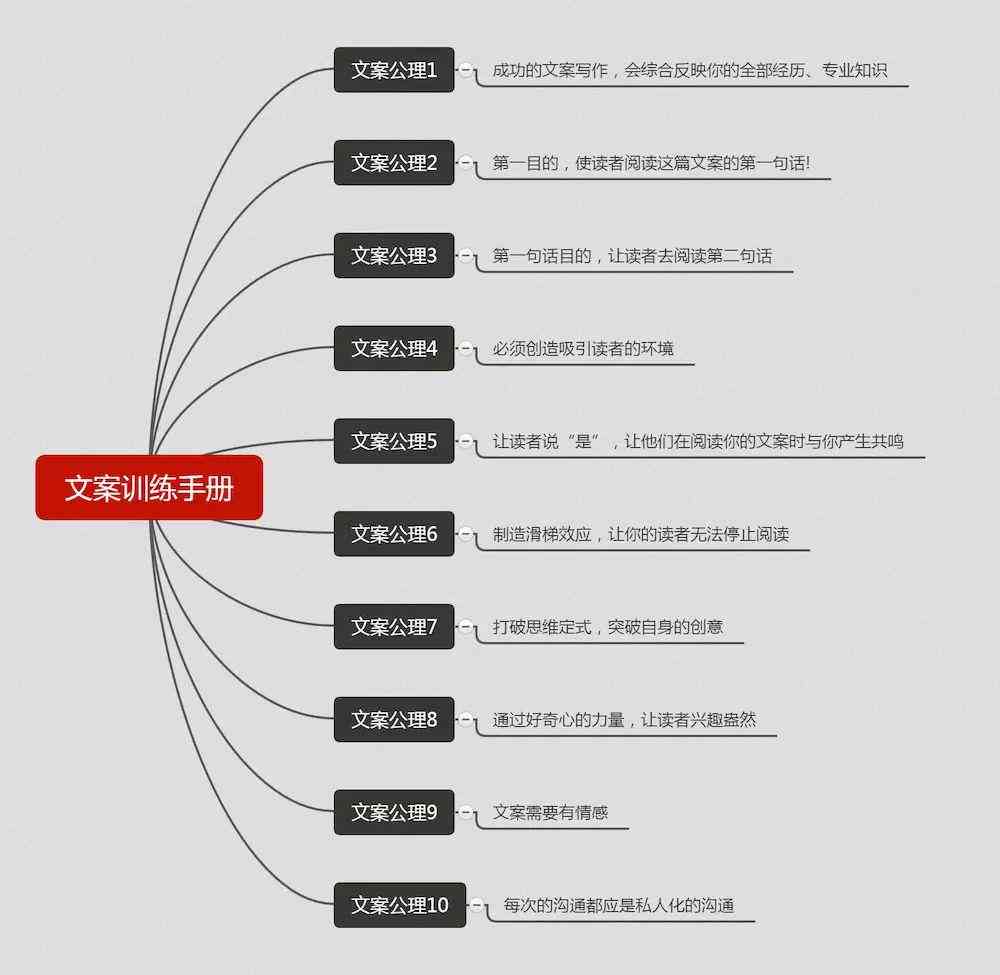 '淘金阁高效文案创作与运用指南：全面教程解析与实践操作'