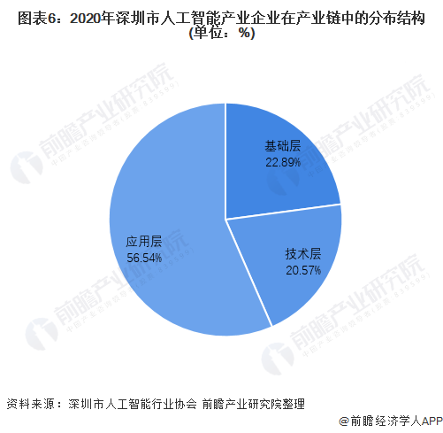 人工智能技术全景解析：AI应用与创新趋势深度研究报告