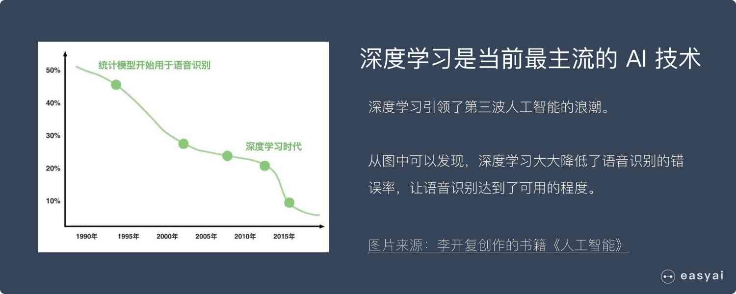 基于深度学的AI技术课题研究与创新发展