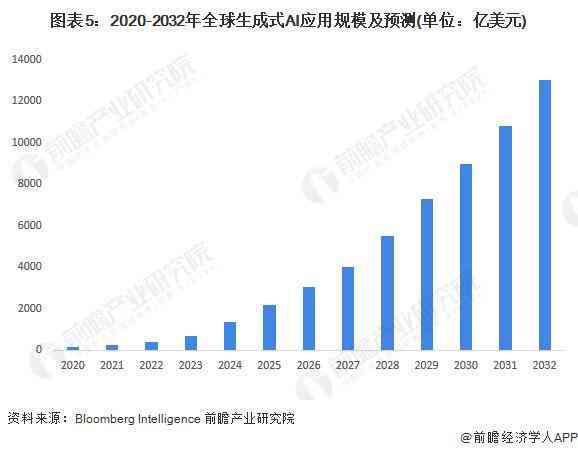 深入探究：AI技术在多领域的应用与未来发展趋势解析