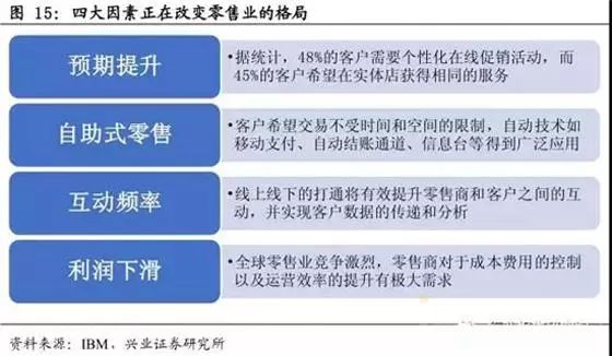 ai技术深度研究报告