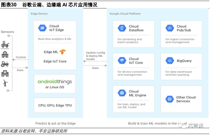 ai技术深度研究报告