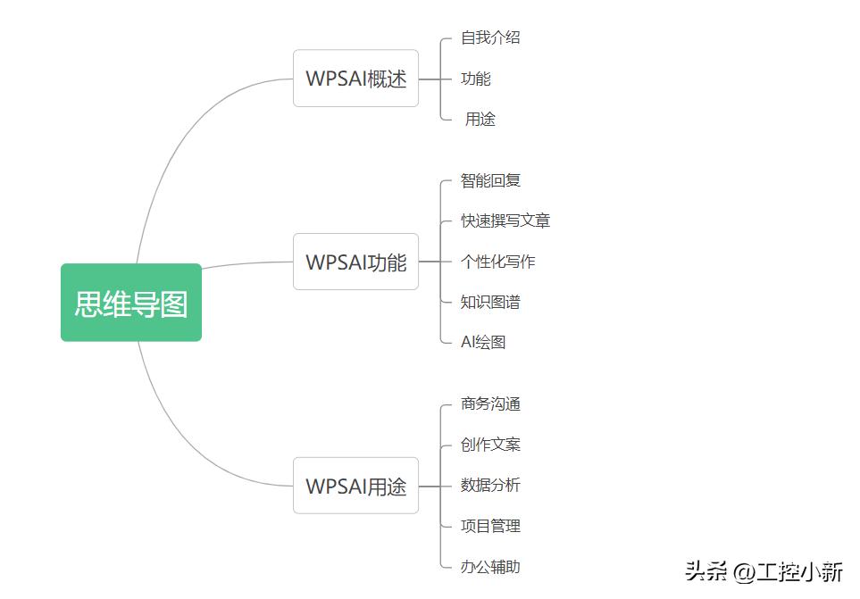 人工智能写稿软件：好用推荐与指南