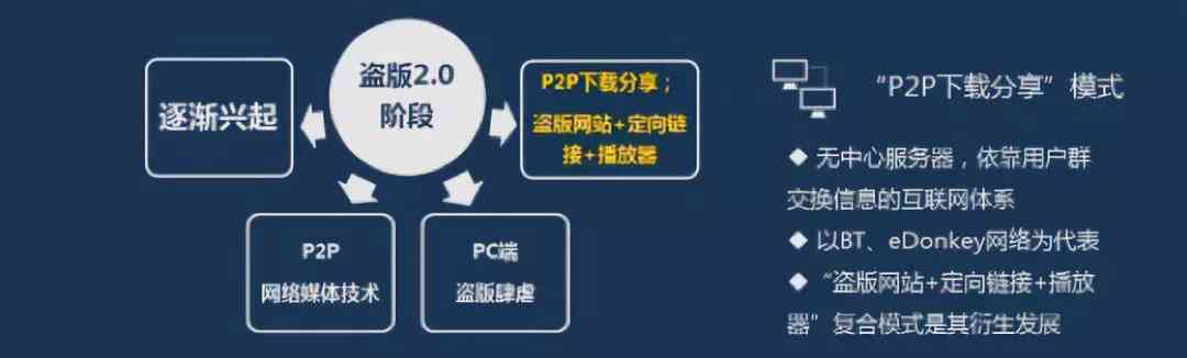 深度解析：AI创作账号矩阵的构建、应用与优势，全面解答用户关注的热点问题