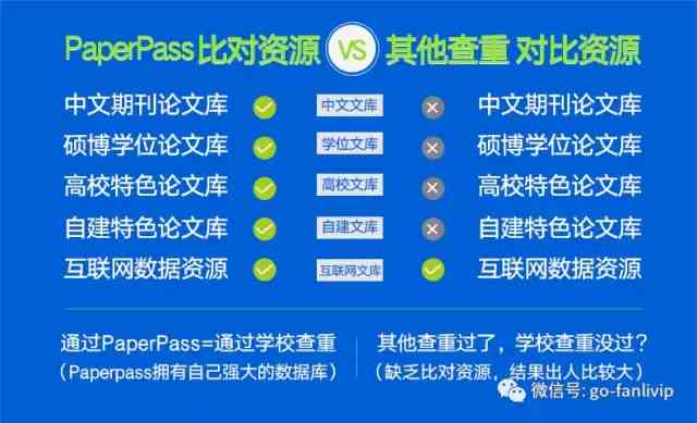 论文检测率是什么意思：含义、结果解读、规则、检测部分及合格标准