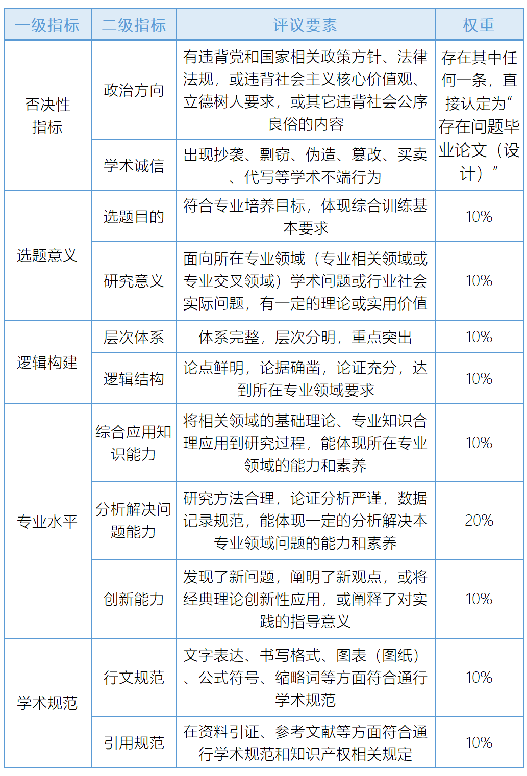 '学术论文检测报告达标标准与合格判定准则解析'