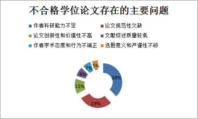 '学术论文检测报告达标标准与合格判定准则解析'