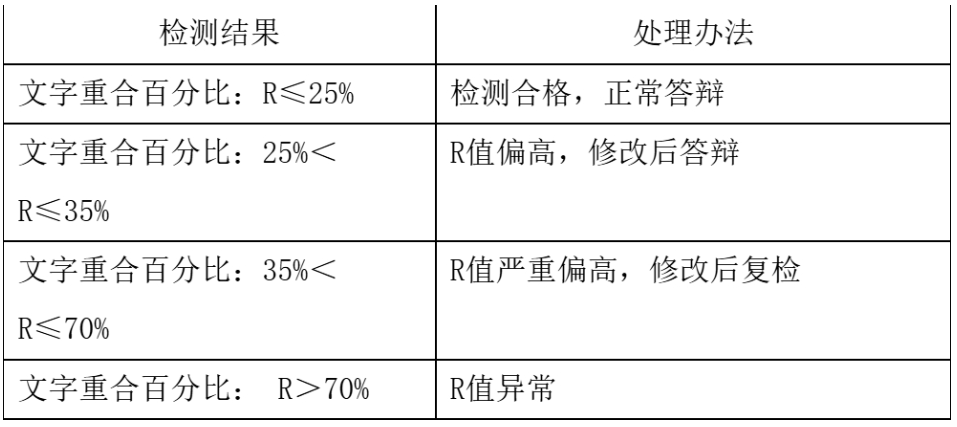 '学术论文检测报告达标标准与合格判定准则解析'