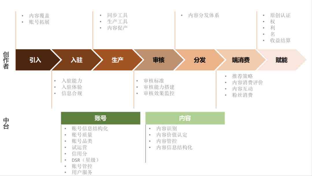 创作大师组件使用指南：第二作品与组件位置介绍