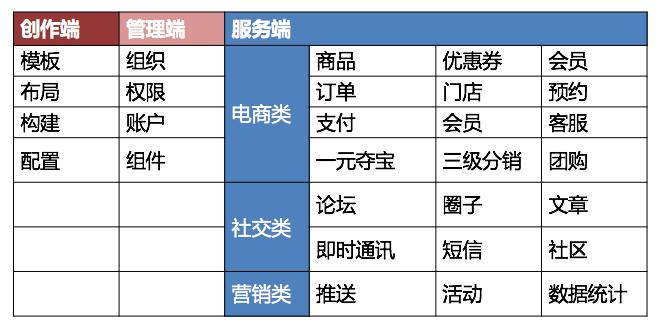 创作大师组件使用指南：第二作品与组件位置介绍