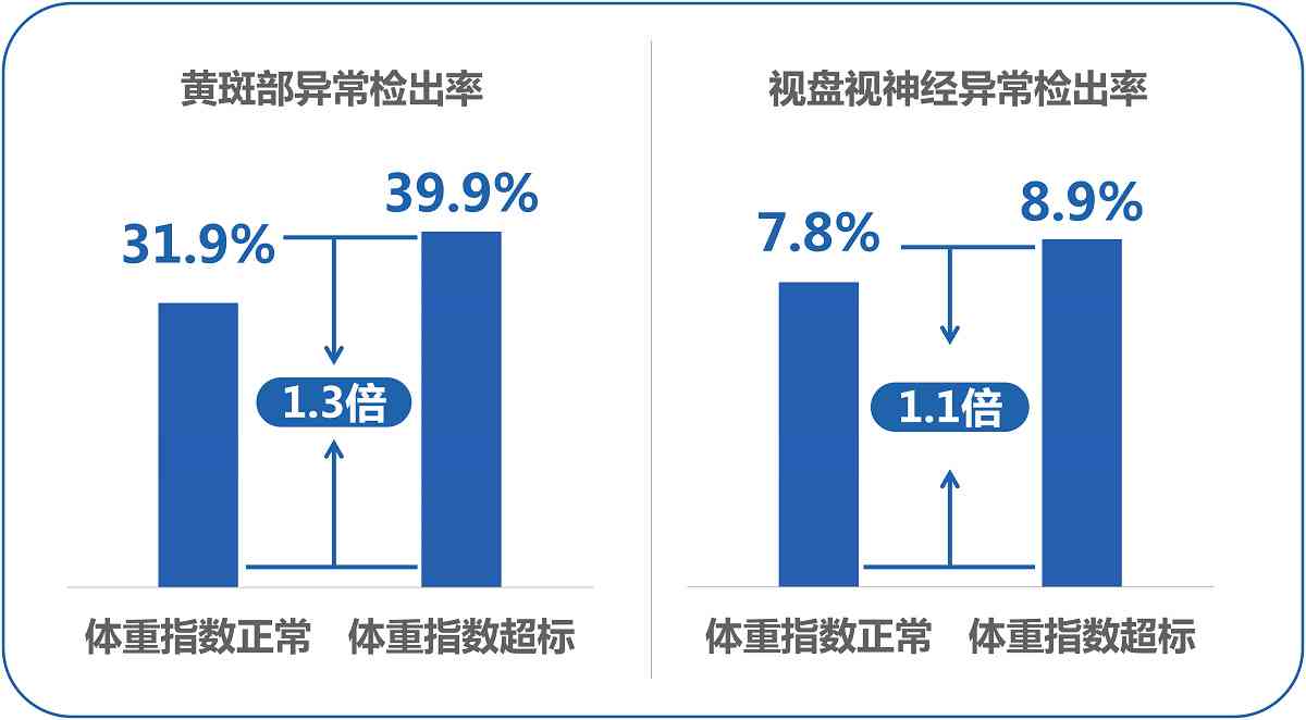 智能体检报告分析助手——一键解读各项指标，全面解析健信息