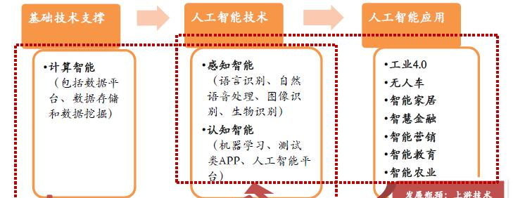 AI文学创作及其产业链相关股票全景解析：投资潜力与市场趋势一览