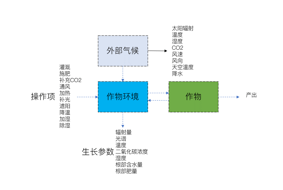 探究AI绘画艺术：揭秘决定创作思想的关键因素及其影响