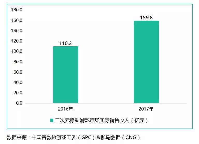 全面解析二次元文化：探索动漫、游戏、ACG周边及同人创作的一切