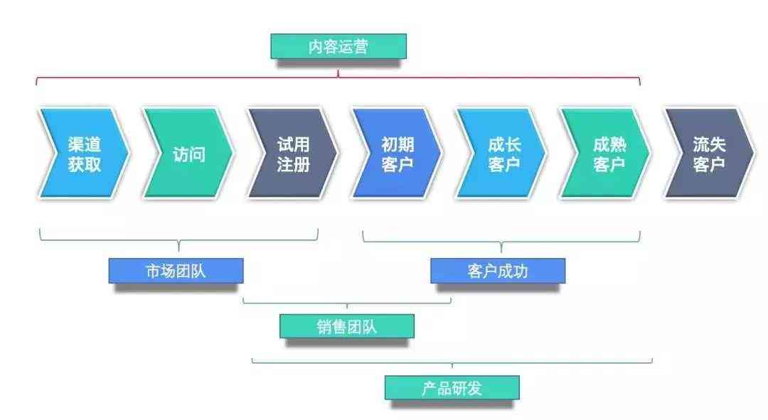 ai文案创作免费使用，支持AI文案创作标注功能